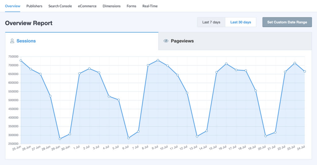 Google Analytics by MonsterInsights Google Analytics by MonsterInsights
