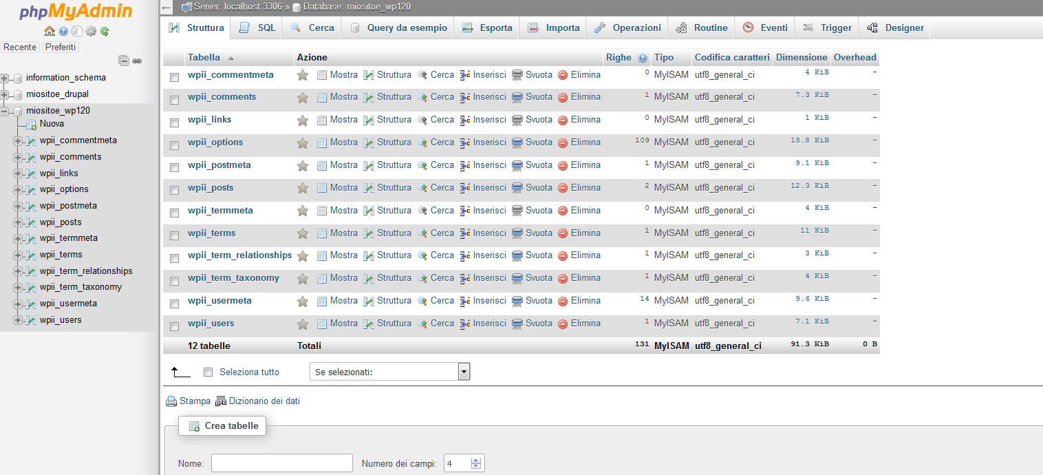 Come resettare la password persa/dimenticata di WordPress