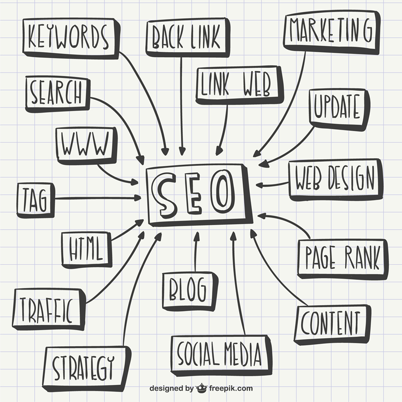 Come ottimizzare Joomla per i motori di ricerca: strategie SEO efficaci Come ottimizzare Joomla per i motori di ricerca: strategie SEO efficaci