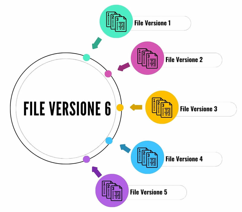 Versioning su Object Storage S3: Guida all'attivazione Versioning su Object Storage S3: Guida all'attivazione