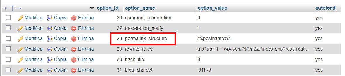 Permalink WordPress: Cosa sono e come si modificano Cosa sono e come si modificano i permalink di WordPress