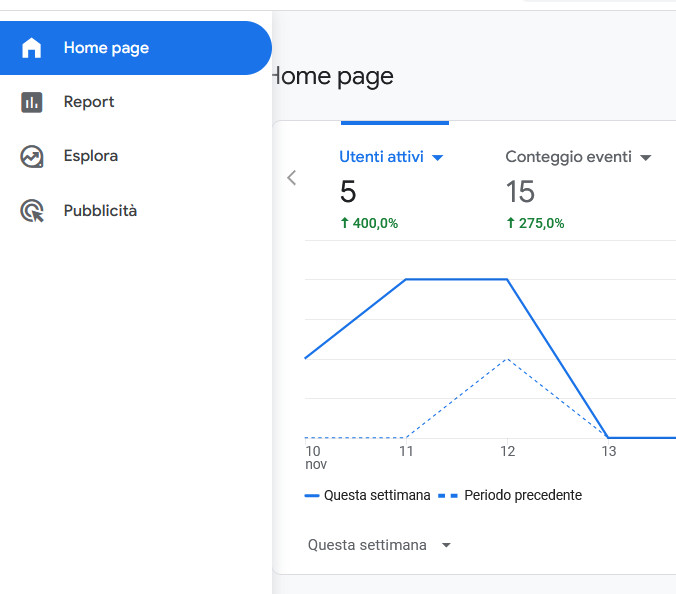 Come utilizzare Google Analytics per monitorare le prestazioni del sito Come utilizzare Google Analytics per monitorare le prestazioni del sito