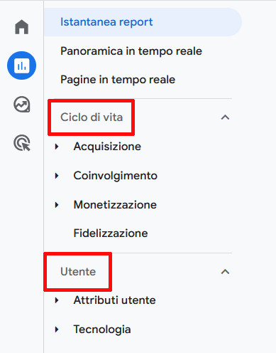 Come utilizzare Google Analytics per monitorare le prestazioni del sito Come utilizzare Google Analytics per monitorare le prestazioni del sito
