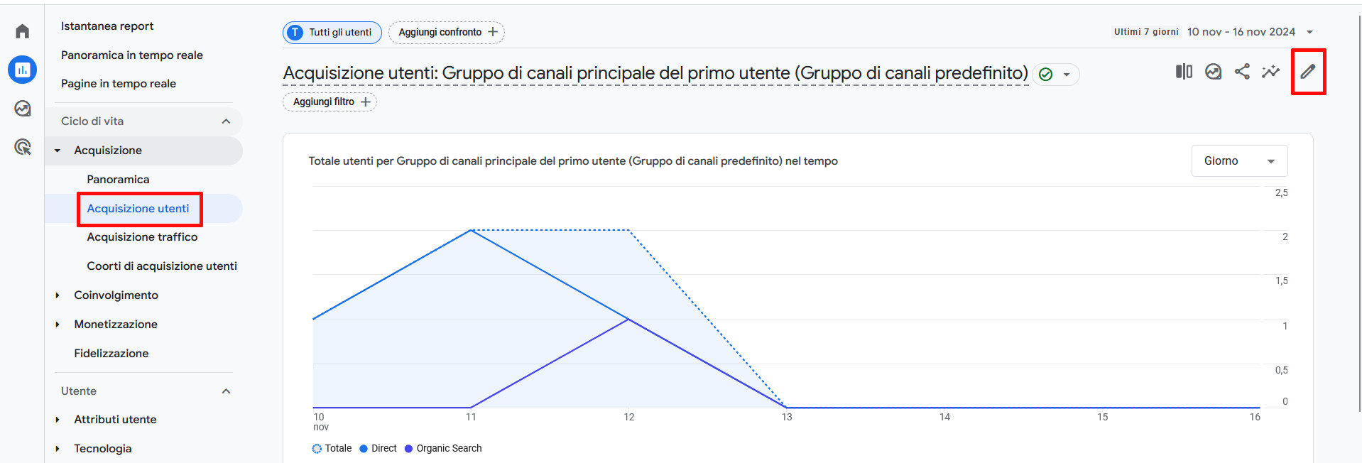 Come utilizzare Google Analytics per monitorare le prestazioni del sito Come utilizzare Google Analytics per monitorare le prestazioni del sito