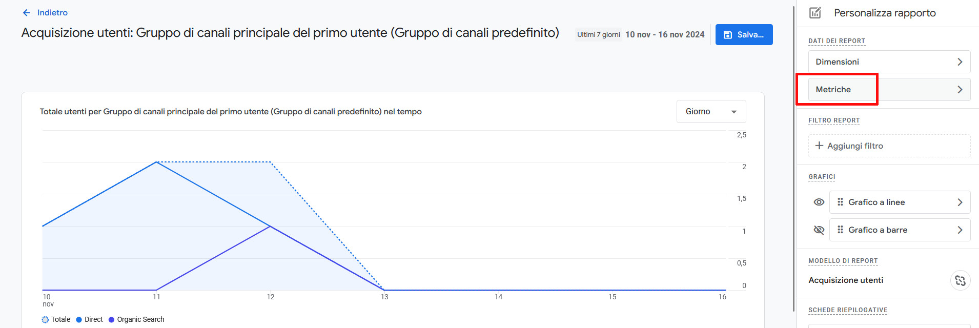 Come utilizzare Google Analytics per monitorare le prestazioni del sito Come utilizzare Google Analytics per monitorare le prestazioni del sito