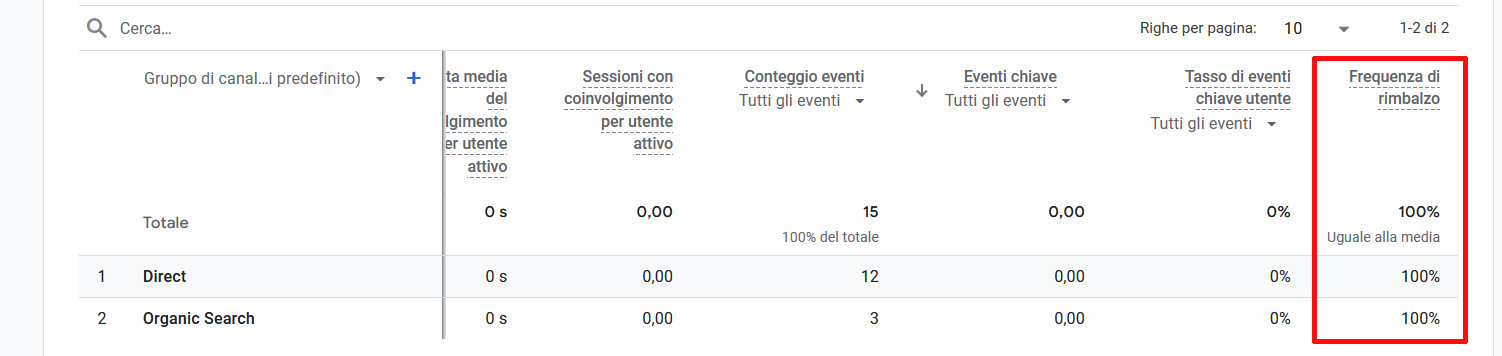 Come utilizzare Google Analytics per monitorare le prestazioni del sito Come utilizzare Google Analytics per monitorare le prestazioni del sito