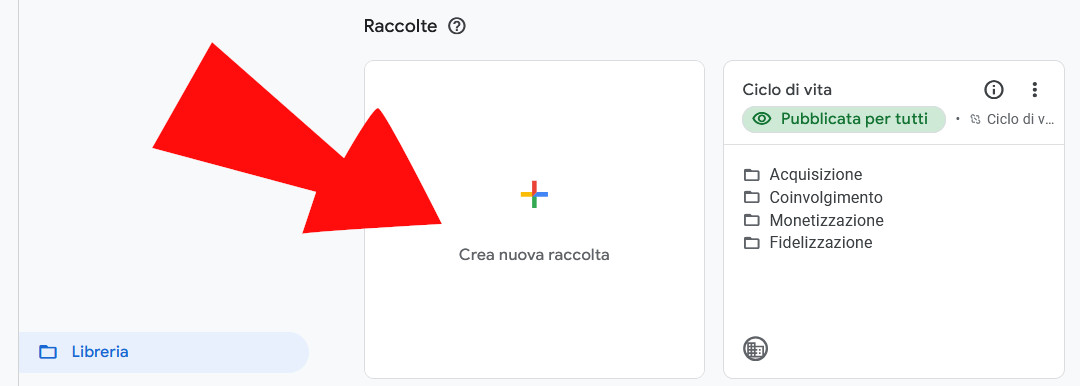 Come utilizzare Google Analytics per monitorare le prestazioni del sito Come utilizzare Google Analytics per monitorare le prestazioni del sito