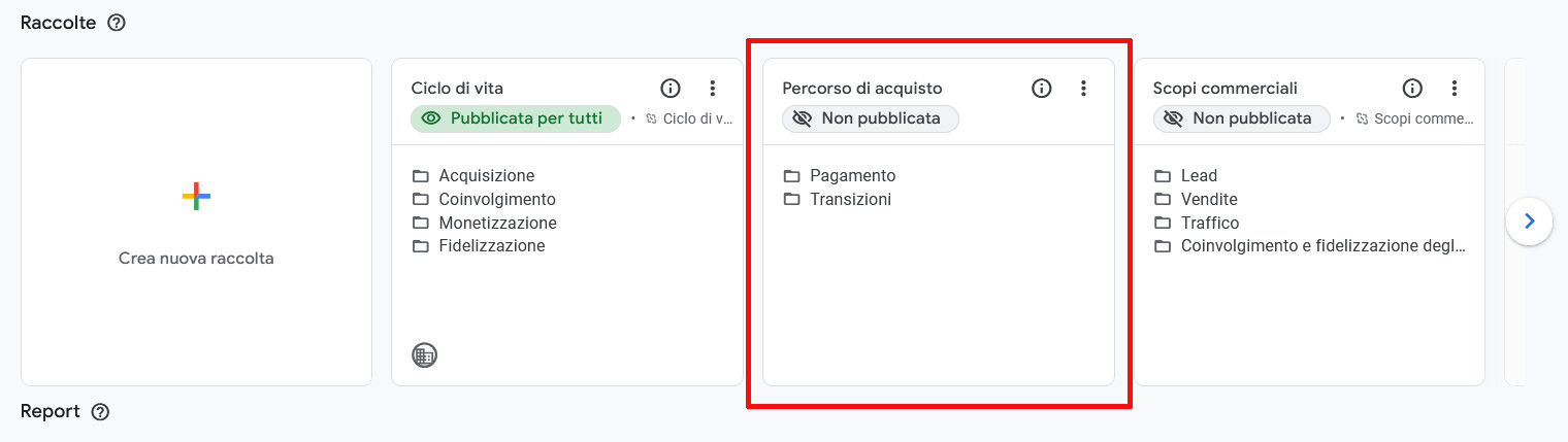 Come utilizzare Google Analytics per monitorare le prestazioni del sito Come utilizzare Google Analytics per monitorare le prestazioni del sito