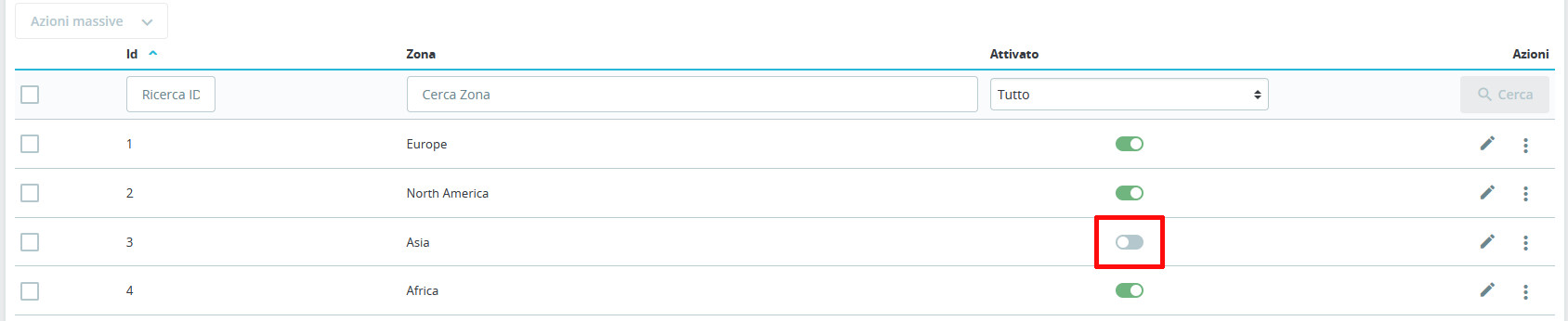 Guida completa a PrestaShop: dal principiante all’esperto Guida completa a PrestaShop: dal principiante all’esperto