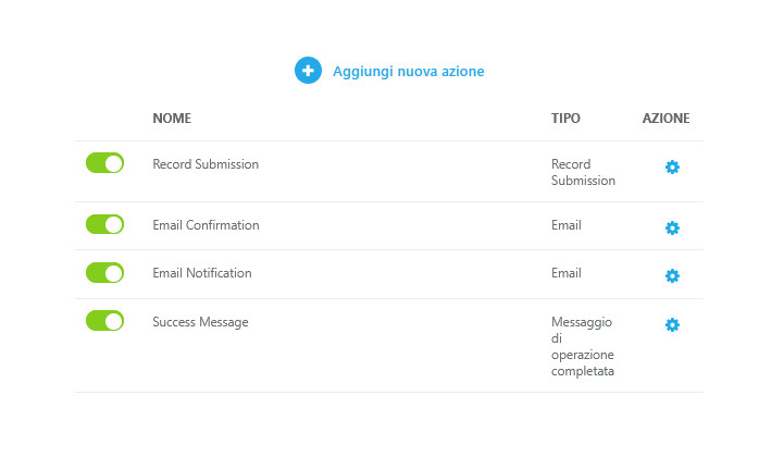Form WordPress: Guida alla loro creazione Form WordPress: Guida alla loro creazione