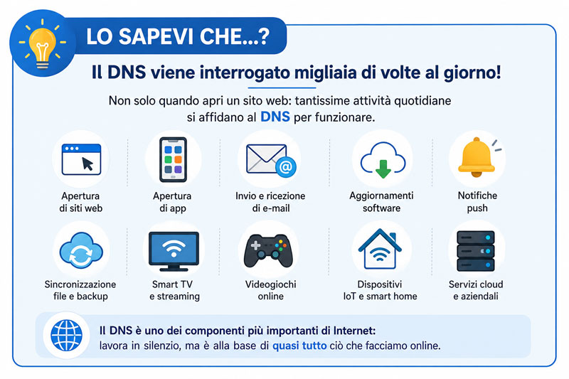 Server DNS pubblici: confronto e guida alla scelta Server DNS pubblici: confronto e guida alla scelta