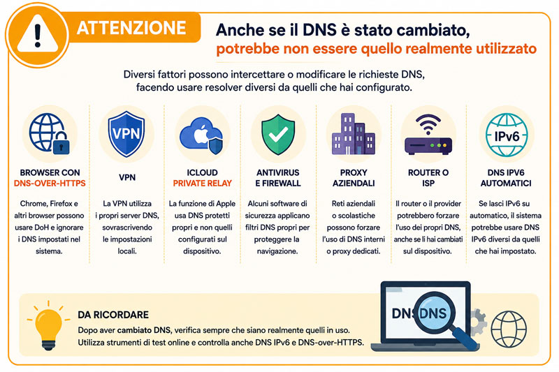 Server DNS pubblici: confronto e guida alla scelta Server DNS pubblici: confronto e guida alla scelta
