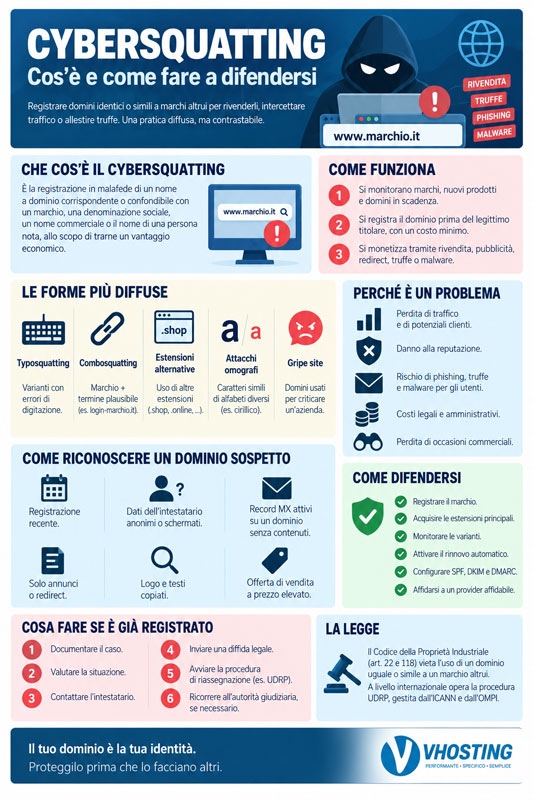 Cybersquatting: cos’è e come fare a difendersi